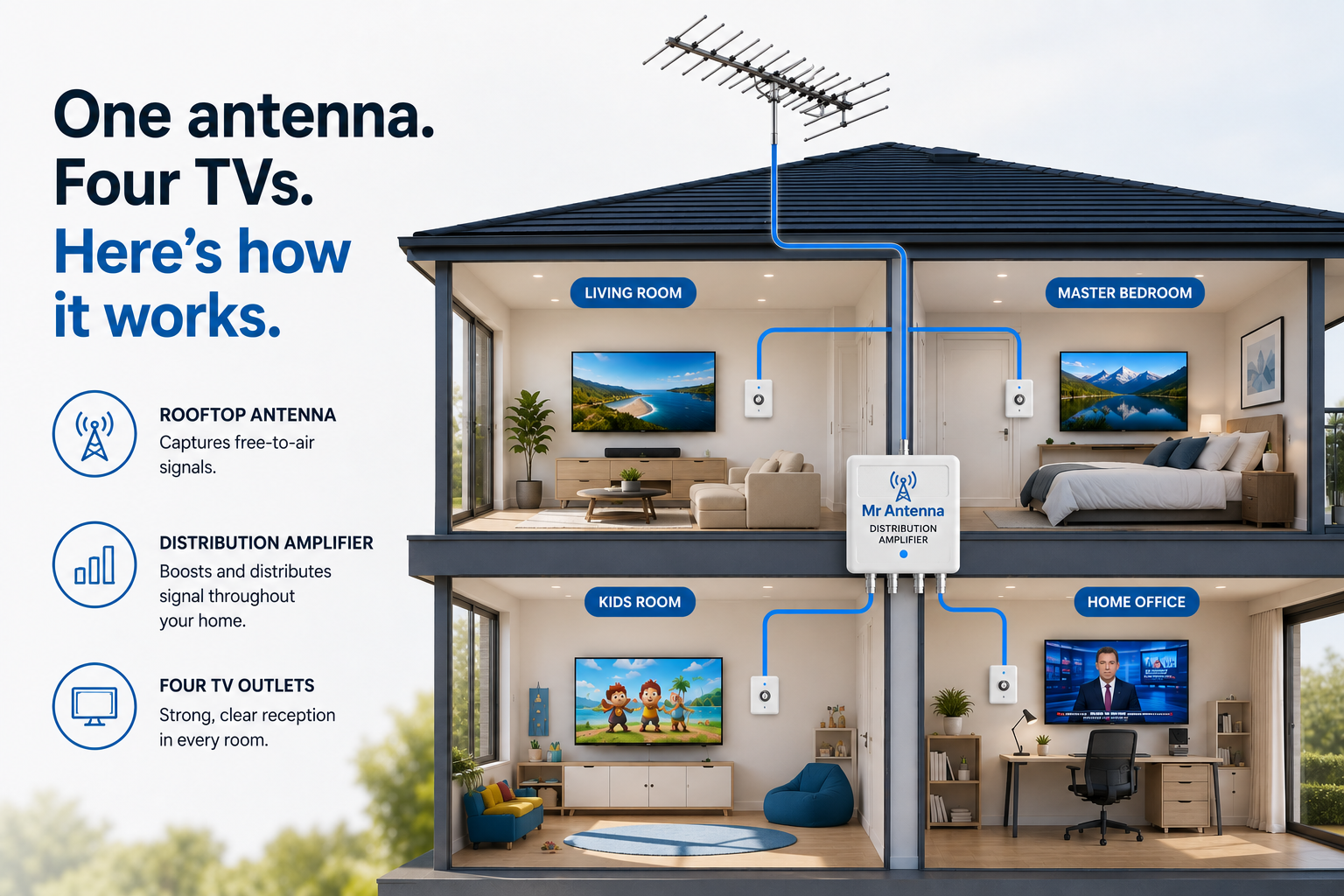 Can one antenna power multiple TVs in your Australian home? Here's how it works, what affects signal quality, and when you need a professional to do it properly.