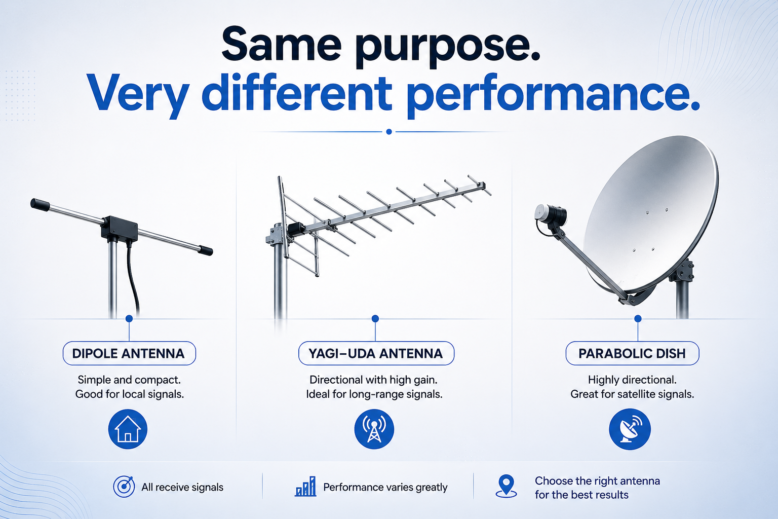 How Antenna Design Affects TV Reception Performance in Australia (2026 Guide)