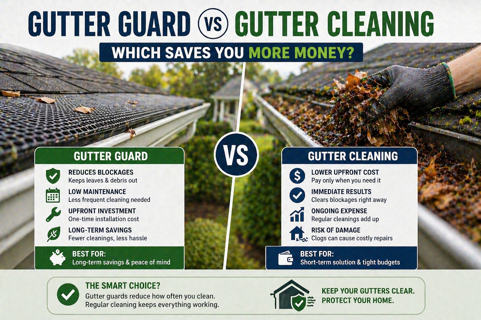 Gutter guard vs gutter cleaning comparison